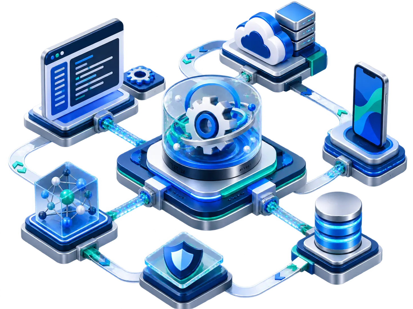 Three-dimensional software, cloud, mobile, security, and automation delivery system